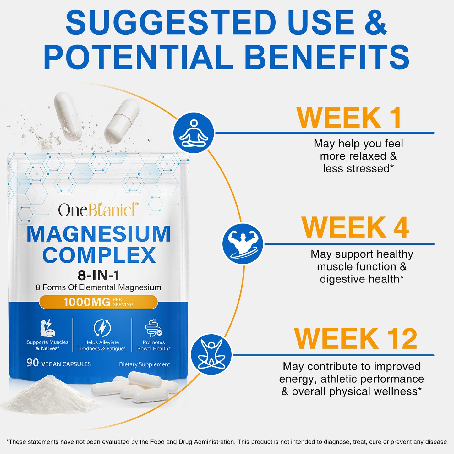 Calm Labs™ Premium 8 in 1 Magnesium Complex